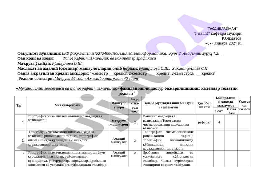Topografik chizmachiligining maqsadi va vazifalari