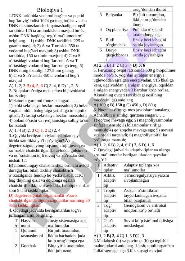 Biologiya sinov savollari haqida ma'lumotlar