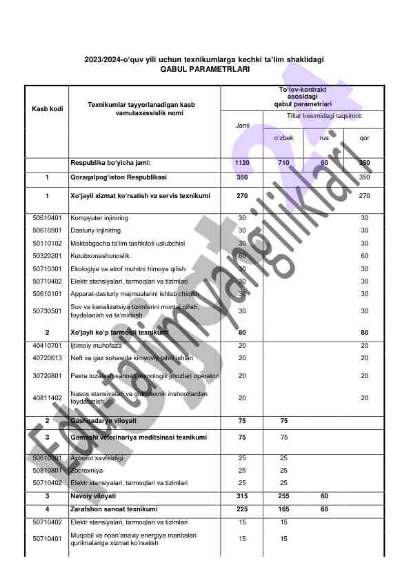 Texnikumlarga kechki ta'lim shaklidagi qabul parametrlari