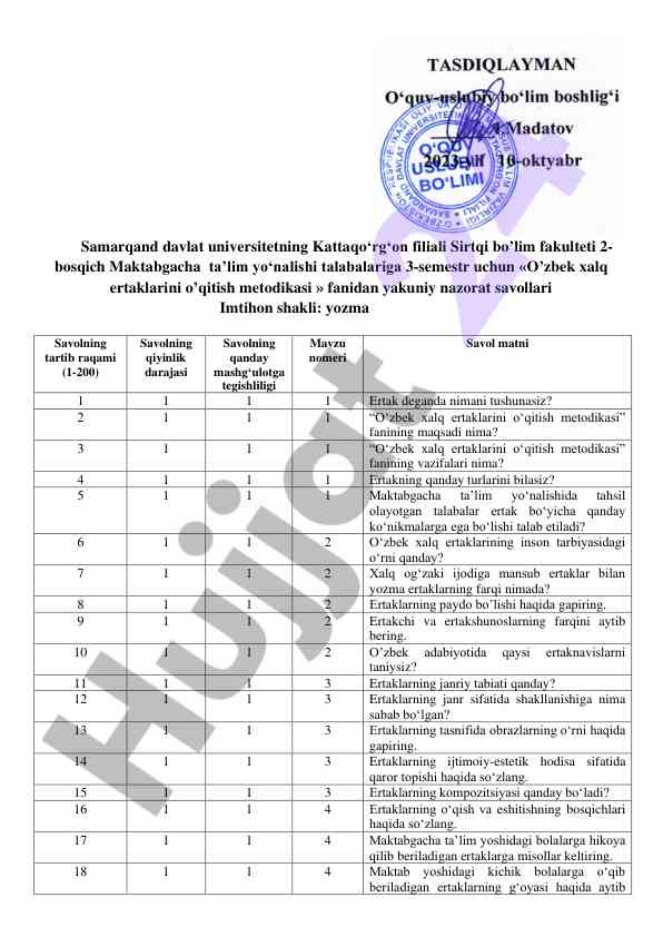 O'zbek xalq ertaklarini o'qitish metodikasi savollari