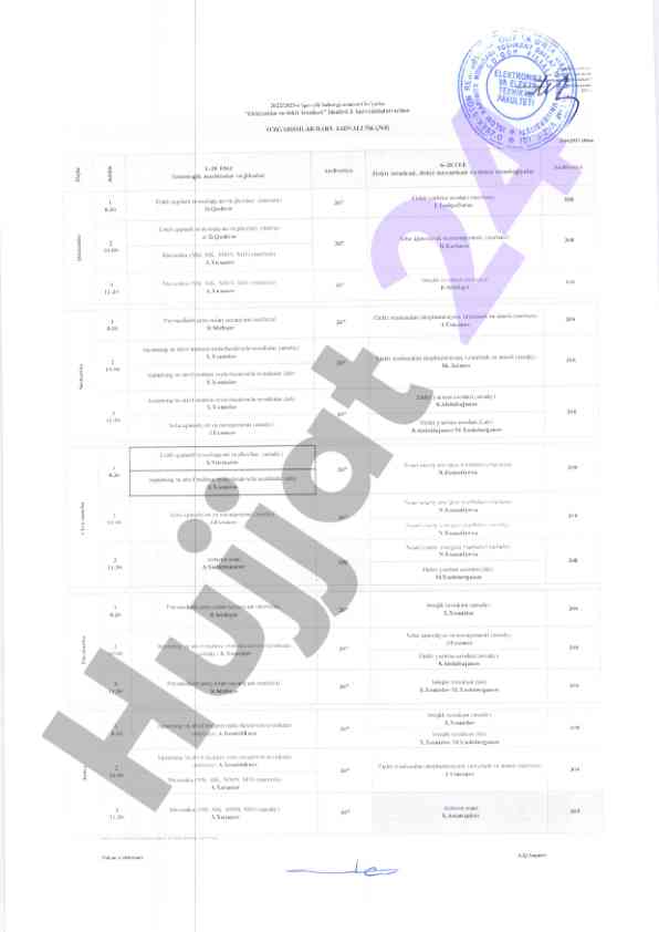 Tahlil va tahlil natijalari bilan o'rganish