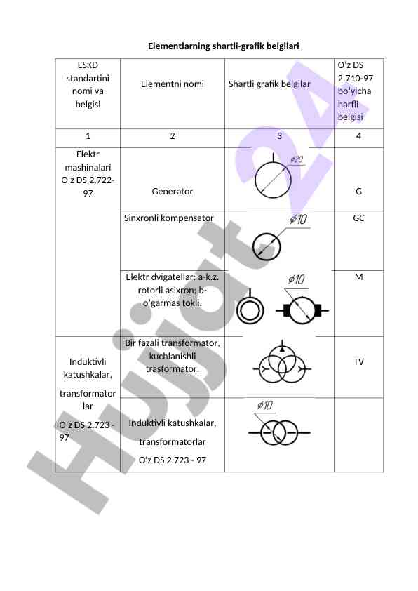 Elementlarning shartli-grafik belgilari innovatsiyalari