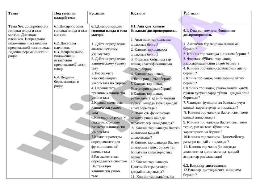 Диспропорция головки плода и таза