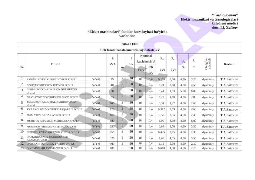 Elektr mashinalari fanidan kurs loyihasi variantlari