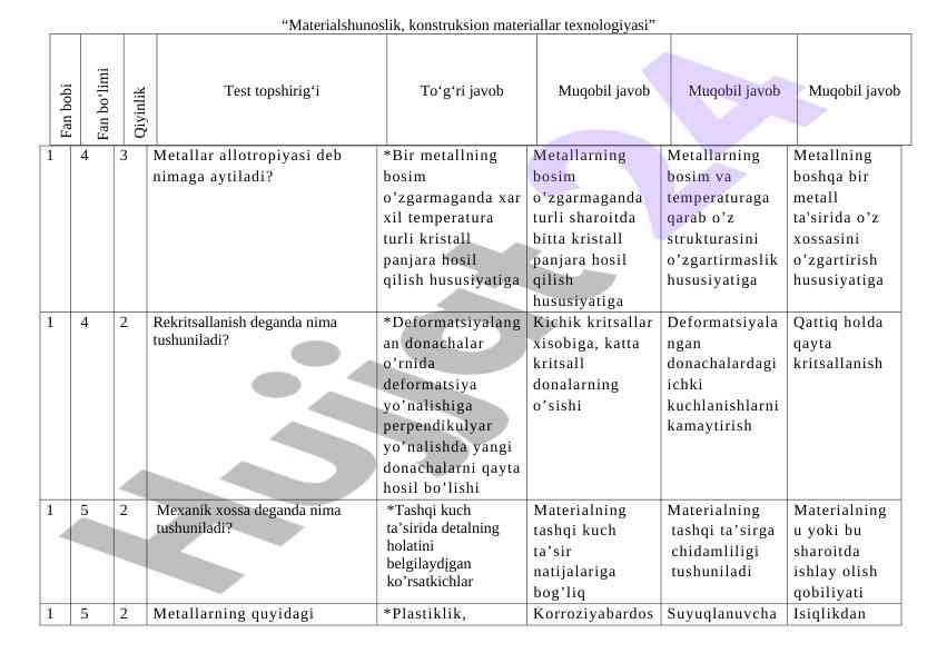 Materialshunoslik test topshiriqlari