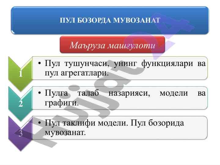 Pul bozorida muvozanat tahlili va modeli