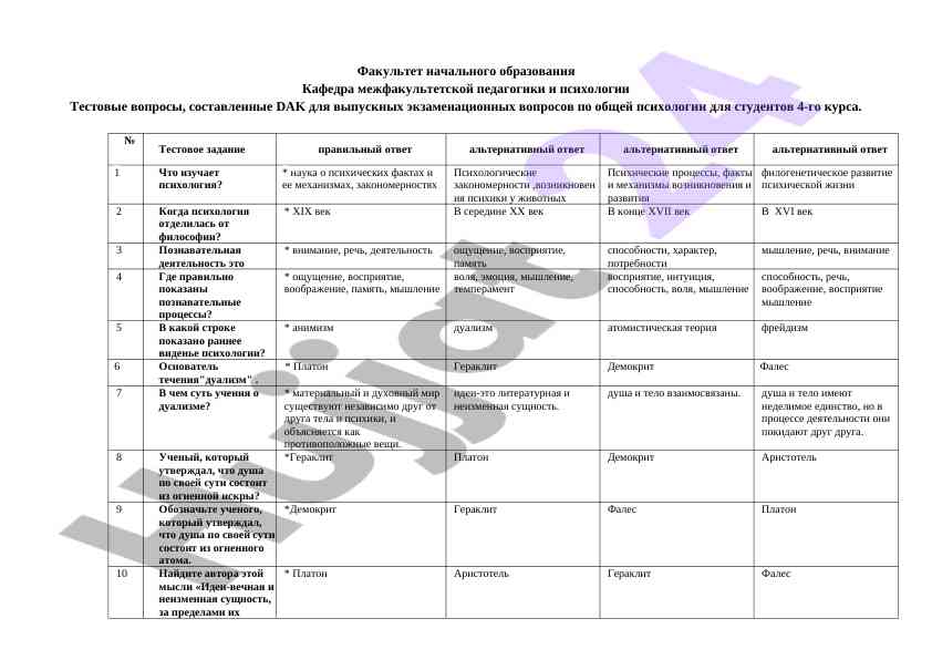 Тестовые вопросы по общей психологии для студентов