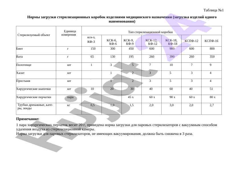 Norma zargoti sterilizatsiya qutilari uchun