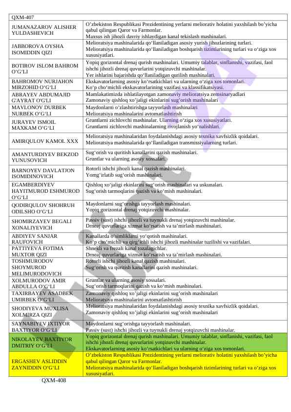 Melioratsiya mashinalarining turlari va xususiyatlari