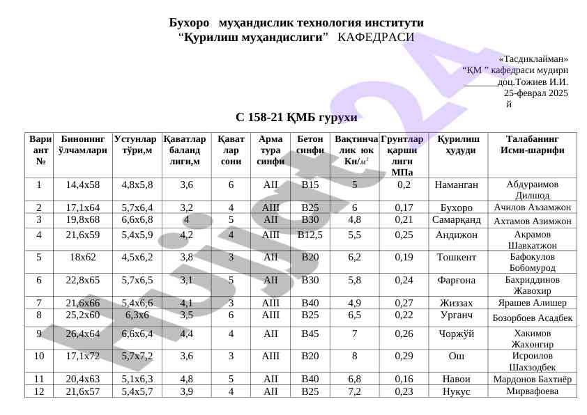 Buxoro muhandislik texnologiya instituti o‘qituvchilariga