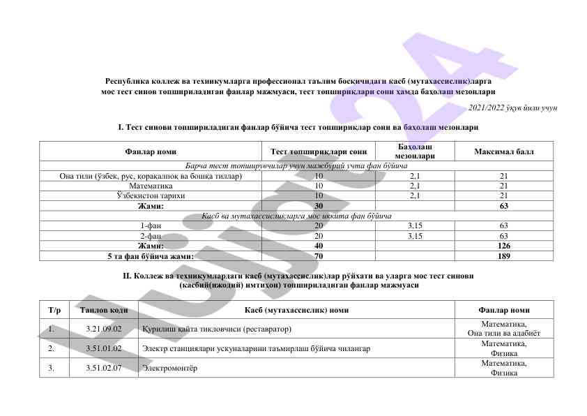 Test sinovlari va baholash mezonlari 2021/2022