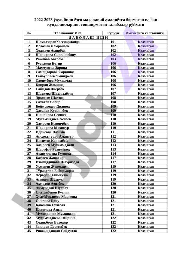 Talabalar ruyxati yoqlari 2022-2023 oquv yili