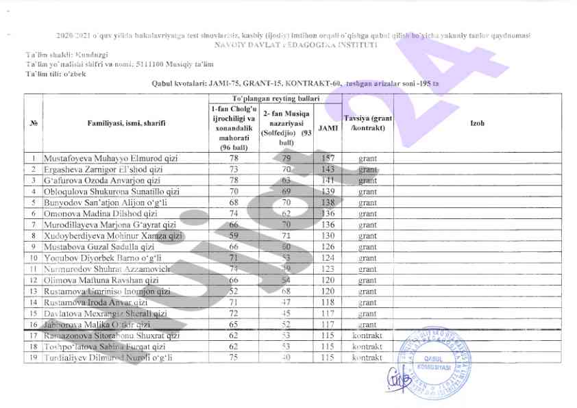 Musiqiy ta'lim yo'nalishi test sinovlari natijalari
