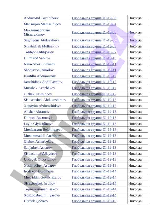 Показатели исполнения заявок на странице