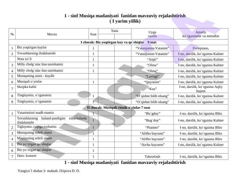 Musiqa madaniyati fanidan mavzuviy rejalashtirish
