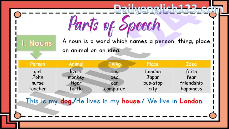 Noun and pronoun usage in english grammar