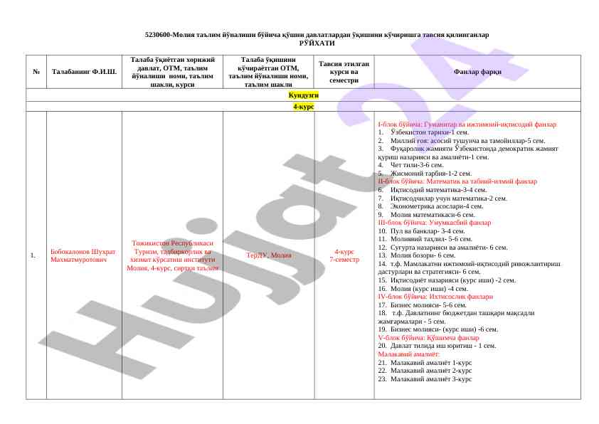 Молия таълим йўналиши бўйича қўшни давлатларга ўқиш