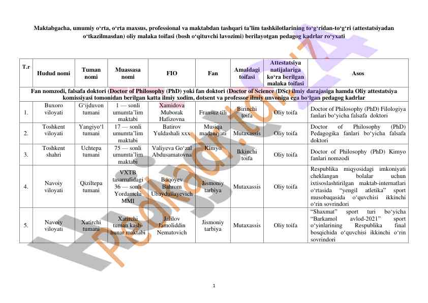Maktabgacha taʼlim tashkilotlari uchun pedagog kadrlar