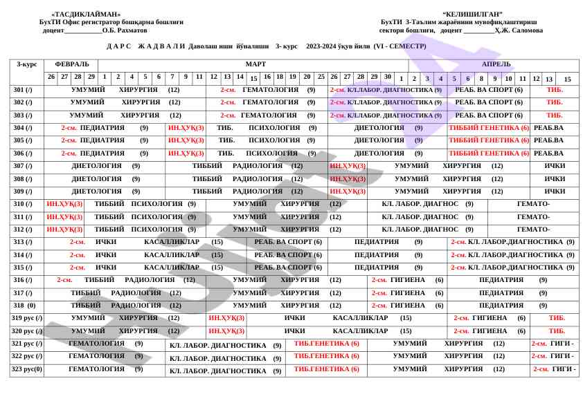 Davolash ishlari yonalishi 3-kurs 2023-2024 o‘quv yili