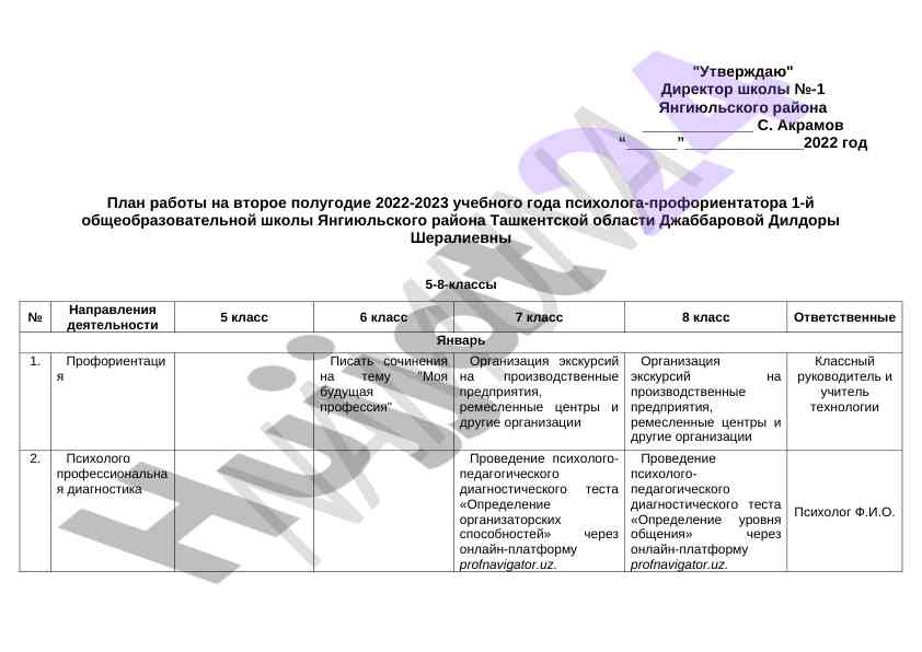 Plan raboty psikhologa-proforientatora yan'guyli