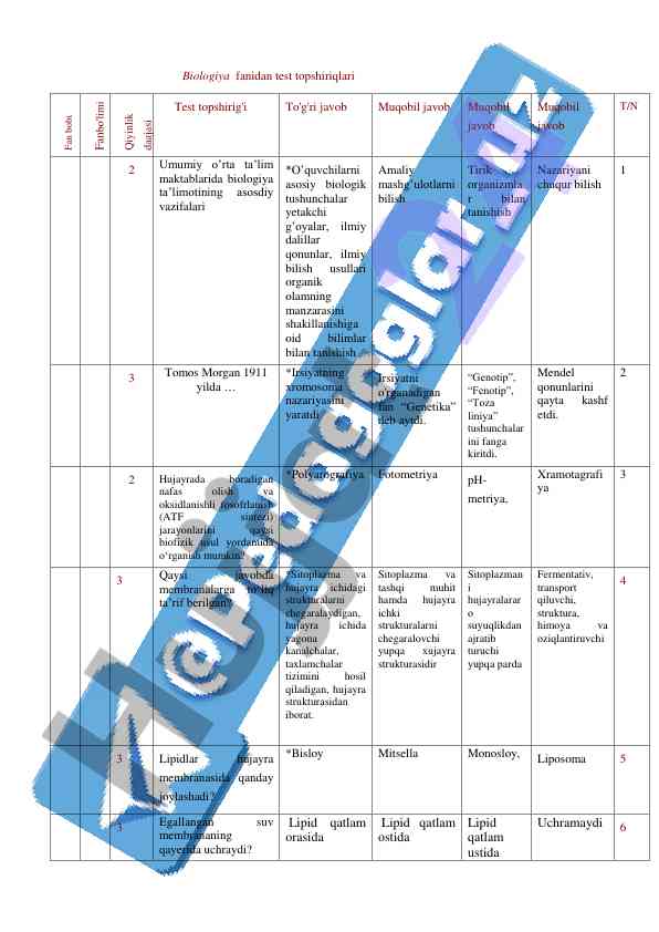 Biologiya fanidan test topshiriqlari