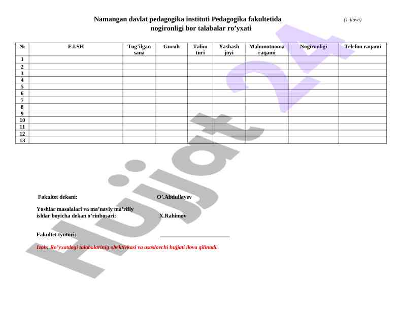 Namangan davlat pedagogika instituti talabalari ro’yxati