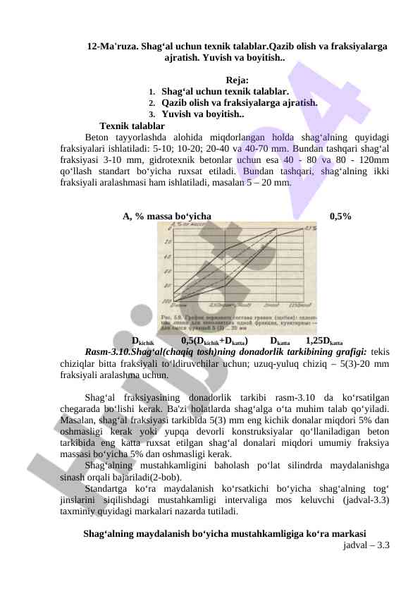 Shag‘al texnik talablar va qazib olish usullari