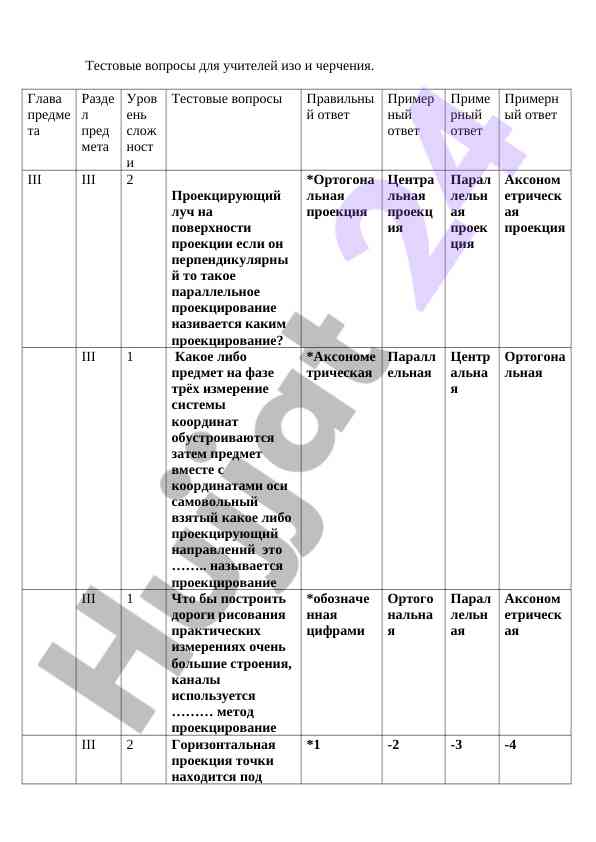 Тестовые вопросы для учителей изо и черчения
