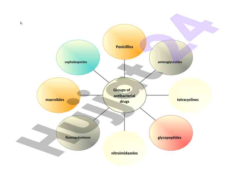 Classification of beta-lactam antibiotics and their groups