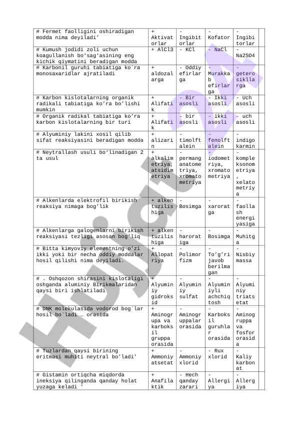 Organik kislotalar va ularning radikallari tahlili