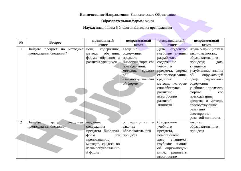 Biologik ta'lim: 5 biologiya metodikasi