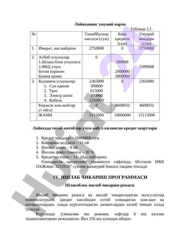 Лойиханинг умумий нархи ва кредит шартлари
