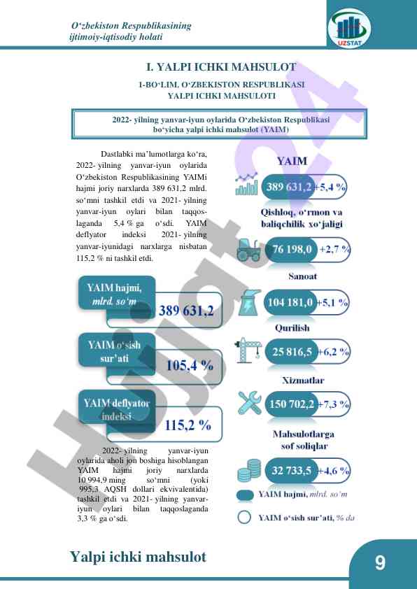 O‘zbekiston ijtimoiy-iqtisodiy holati 2022 yil statistika