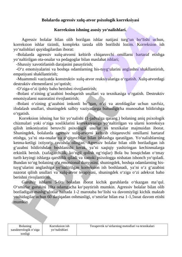 Bolalarda agressiv xulq-atvor psixologik korreksiyasi