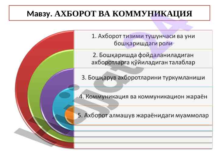 Axborot va kommunikatsiya tizimlari boshqaruvi