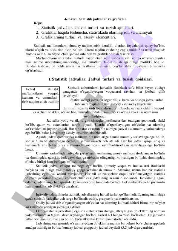 Statistik jadvallar va grafiklar taqdimoti