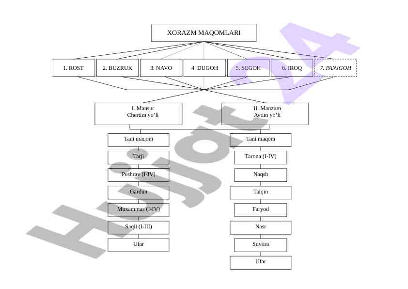 Xorazm maqomlari bo‘yicha o‘quv qo‘llanma