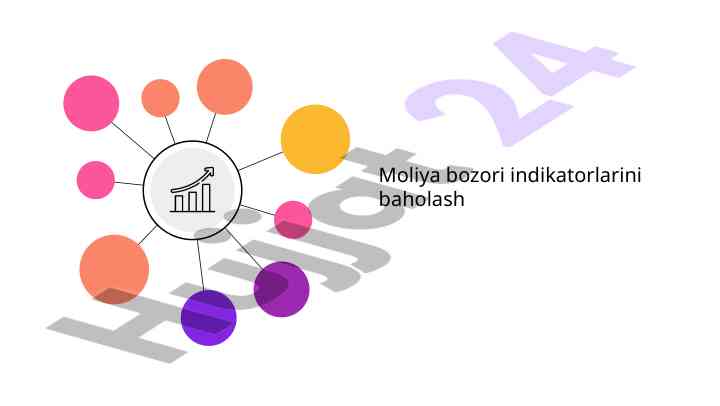Moliya bozori indikatorlarini baholash usullari