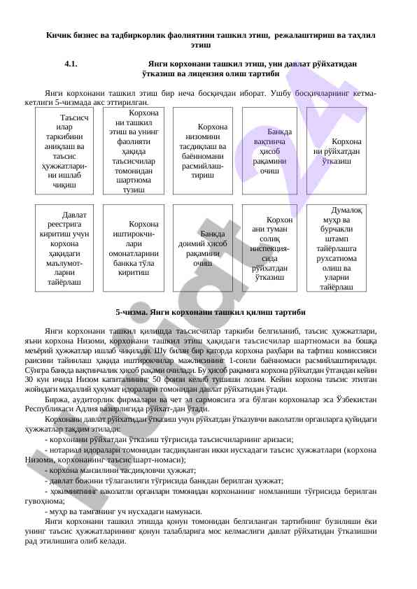 Тадбиркорлик фаолиятини ташкил этиш босқичлари