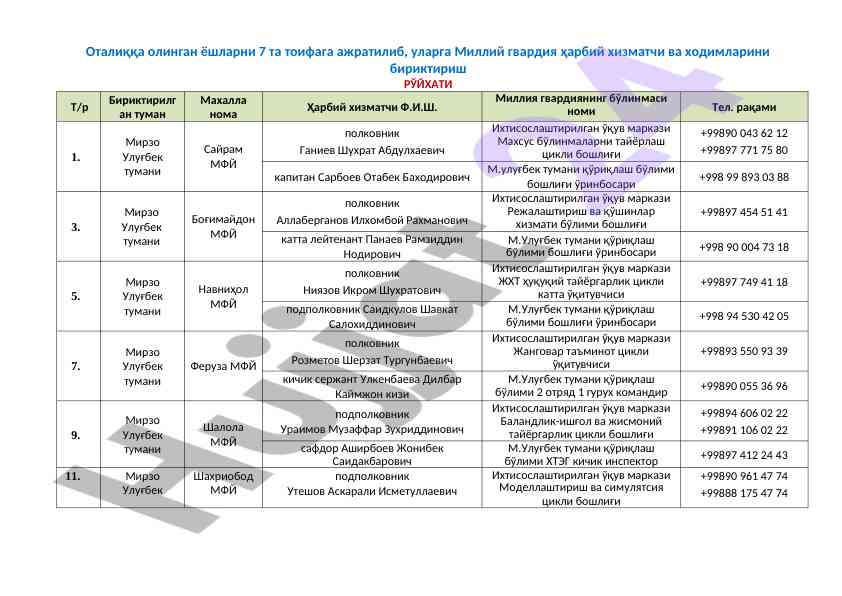 Milliy gvardiya harbiy xizmatchilari ro'yxati