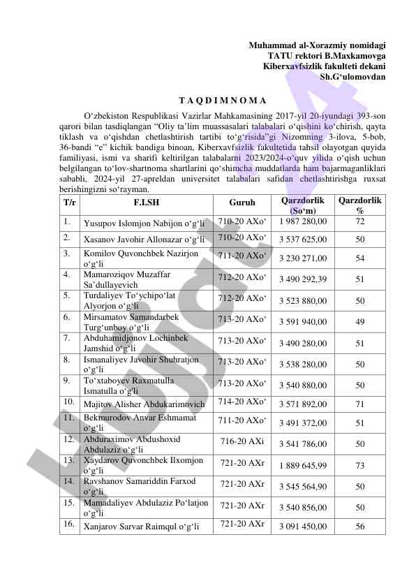 Kiberxavfsizlik fakultetida talabalar bilan shartnoma