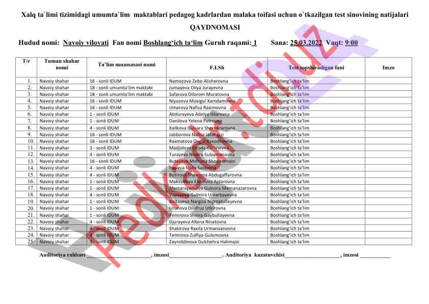 Xalq ta`limida test sinovlari natijalari