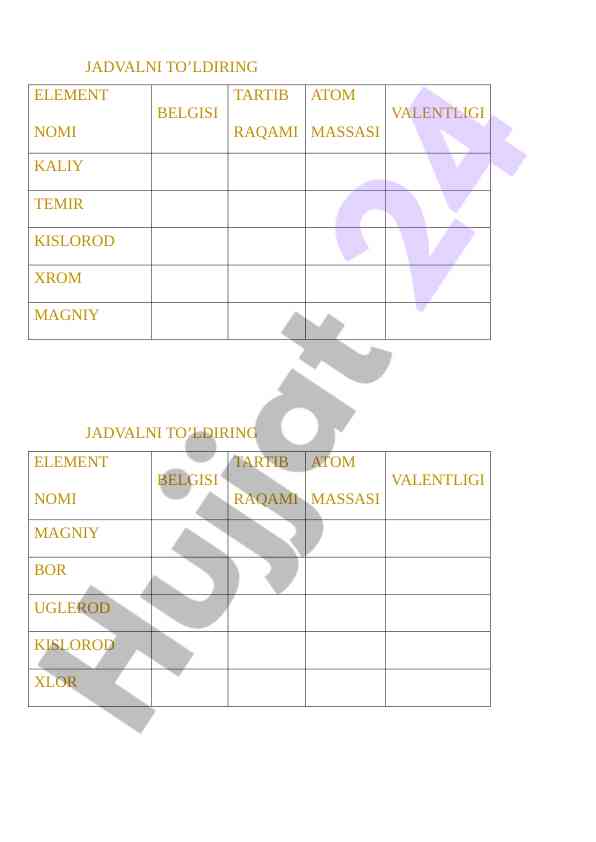 Kimyo bo'yicha birikmalar formulalari