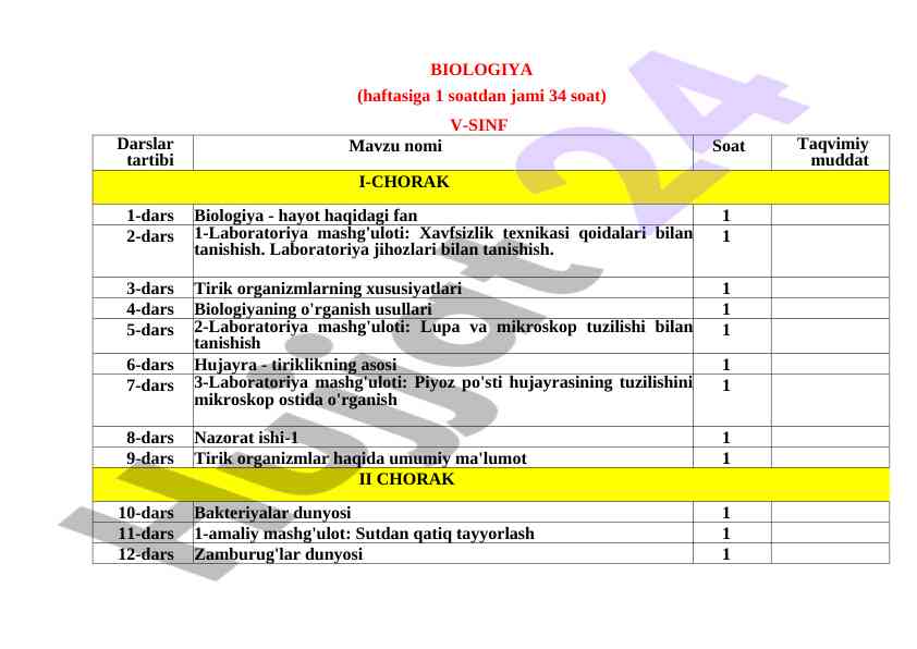 Biologiya darslari hafta soatlari va umumiy soatlar