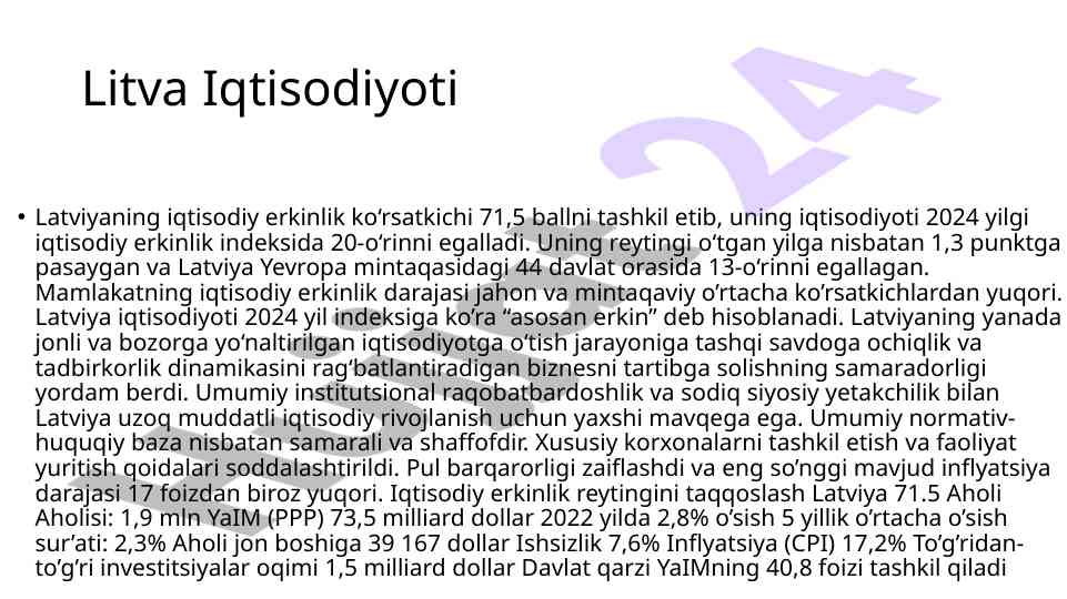 Latviya iqtisodiyoti va erkinlik indeksi 2024