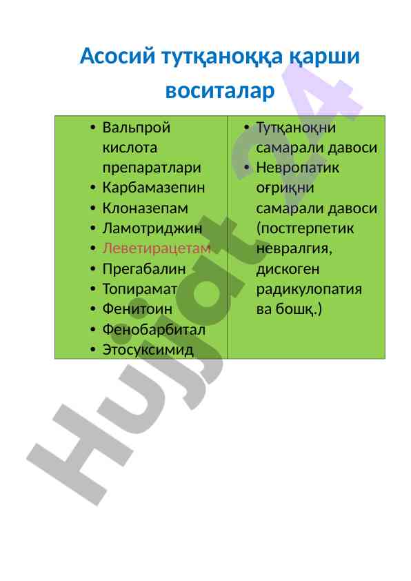 Parkinsonizmni davolashda asosiy vositalar tahlili