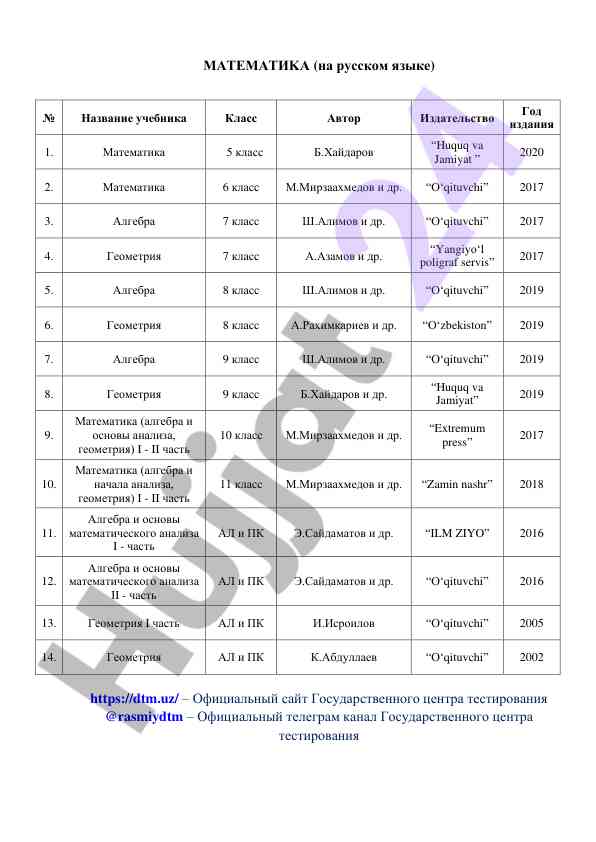 Matematika o‘quv qo‘llanmalari va darsliklari