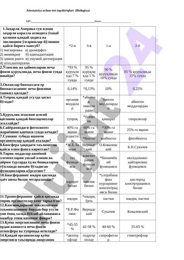 Attestatsiya uchun test topshiriqlari biologiya