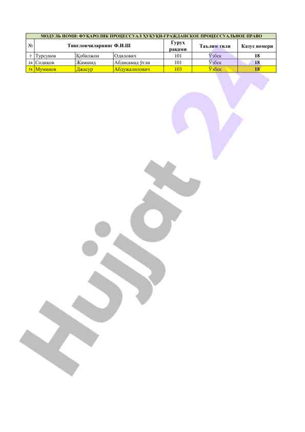 Fuqarolik protsessual huquqi asoslari