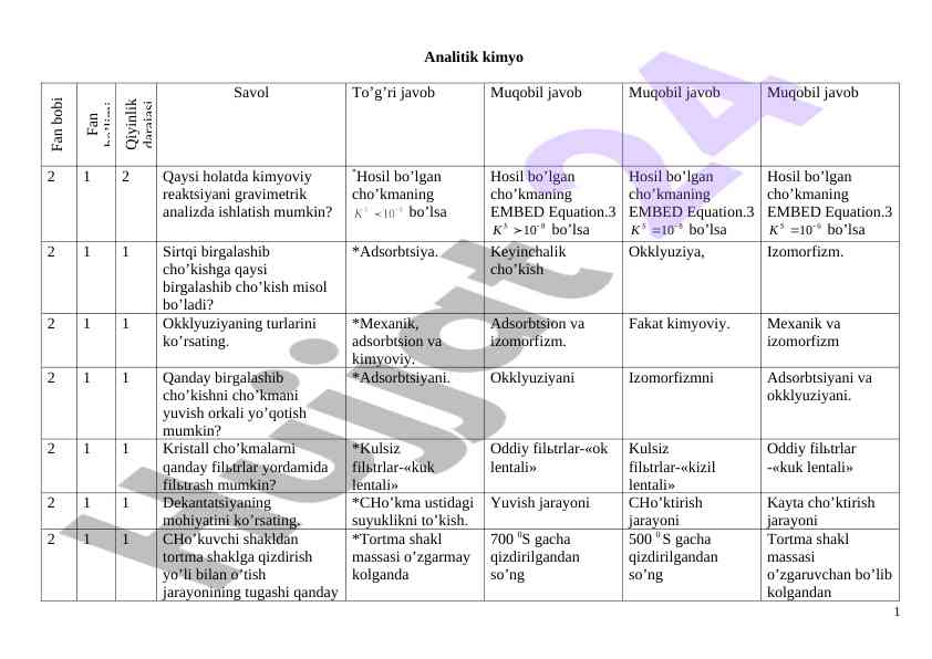 Analitik kimyo test savollari va javoblar